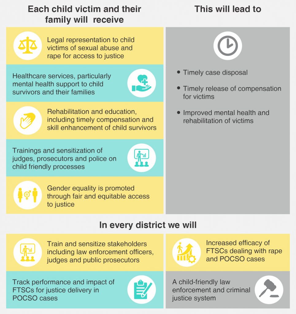 Child friendly law infographic